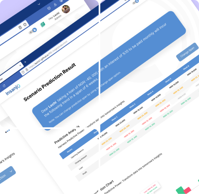 Insanjo sales dashboard preview